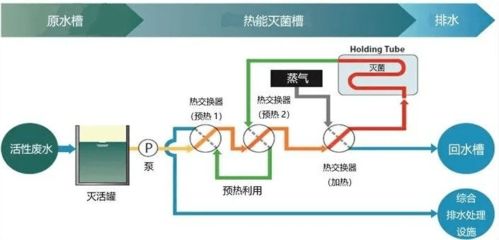 科技賦能與民族品牌同頻共振 東富龍全面助力生物制品產業升級