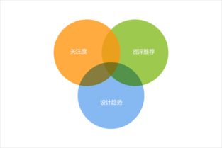 騰訊CDC 以設計導航與博客聯盟，構筑“為設計師而生”的生態圈
