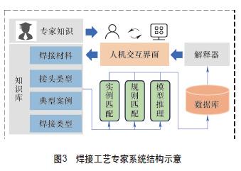 機器人智能化焊接技術發展綜述 技術服務的新紀元